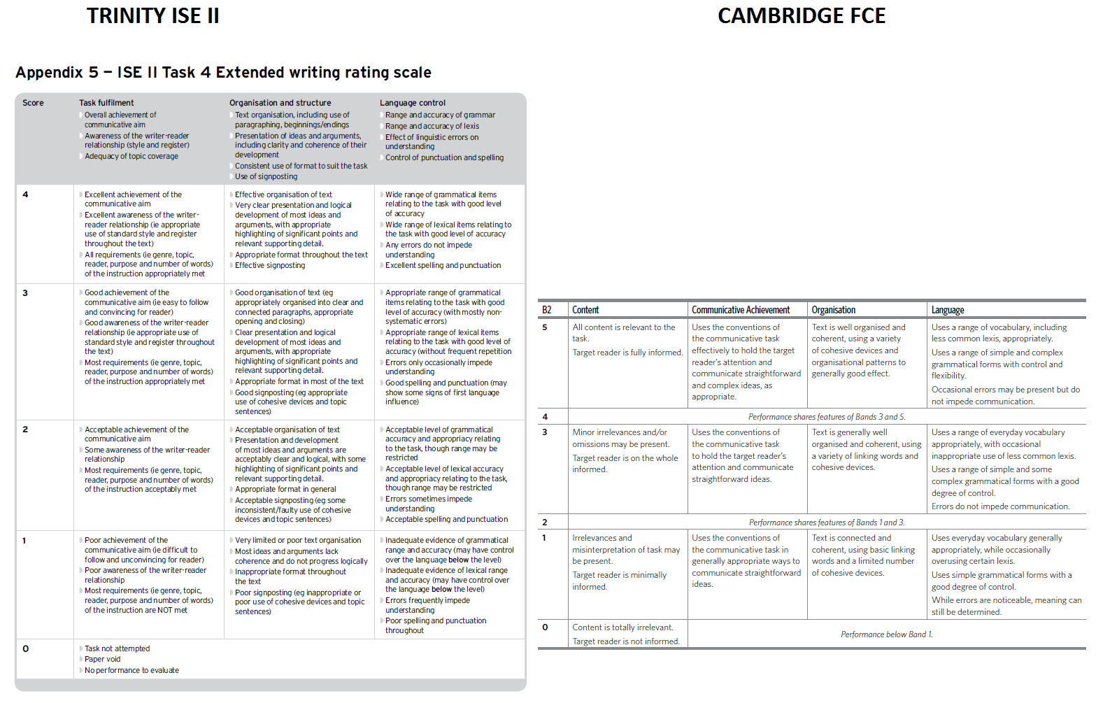 fce vocabulary list cambridge english pdf